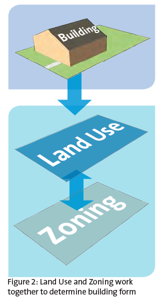 Land Use and Zoning - Coquitlam Land Assembly
